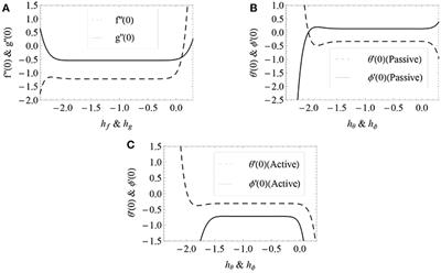 Passive and Active Control on 3D Convective Flow of Viscoelastic Nanofluid With Heat Generation and Convective Heating
